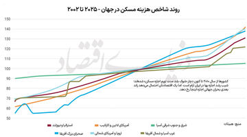 نسخه 2026 «مسکن درخور»
