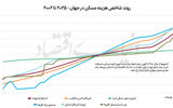 نسخه 2026 «مسکن درخور»