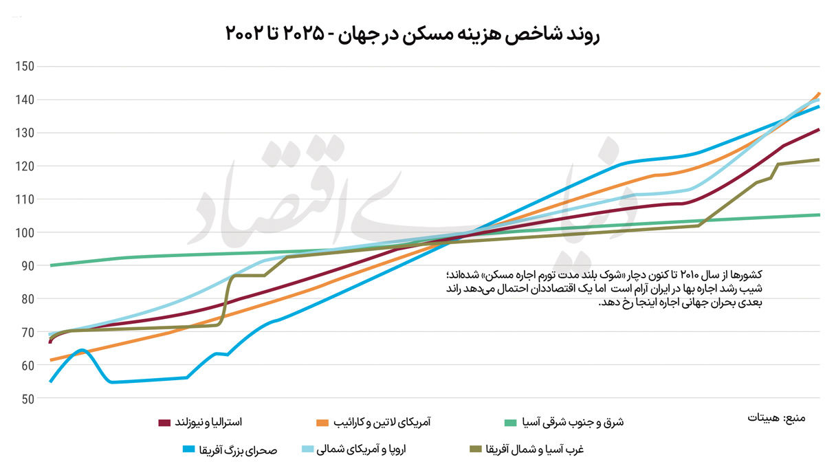 نسخه 2026 «مسکن درخور»