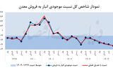 خطای خوانش انبارهای معدنی