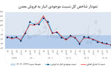 خطای خوانش انبارهای معدنی