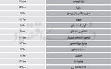 نبض بازار - ۱۴۰۵/۰۴/۰۷