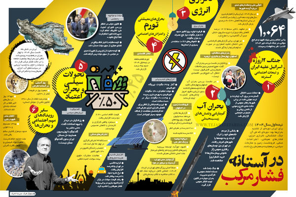 در آستانه فشار مرکب