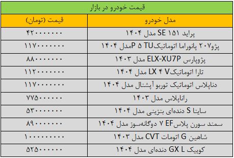 آخرین قیمت کوییک و سمند در بازار / شتاب تغییر قیمت خودرو تند شد 2