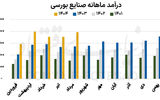 برندگان و بازندگان تابستانی