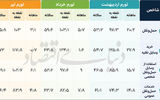 انتقال تورم خودرو به بازار خدمات