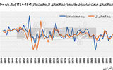 پایان افسانه داخلی‌سازی