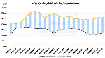 بازارهای بی‌رونق