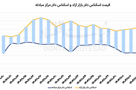 بازارهای بی‌رونق