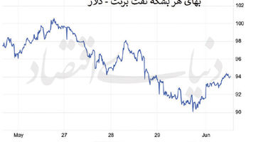 طلای سیاه در برزخ دیپلماسی