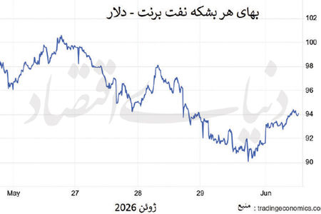 طلای سیاه در برزخ دیپلماسی