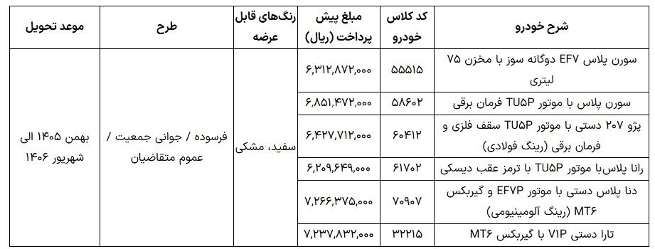 جدول+ایران+خودرو