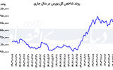 سهامداران قهر کردند