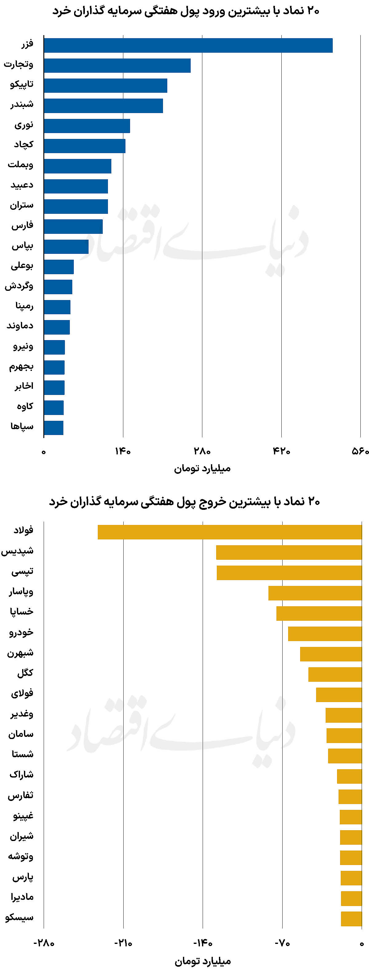 تصویر هفتگی صنایع بورسی - ۱۴۰۴/۰۹/۲۲
