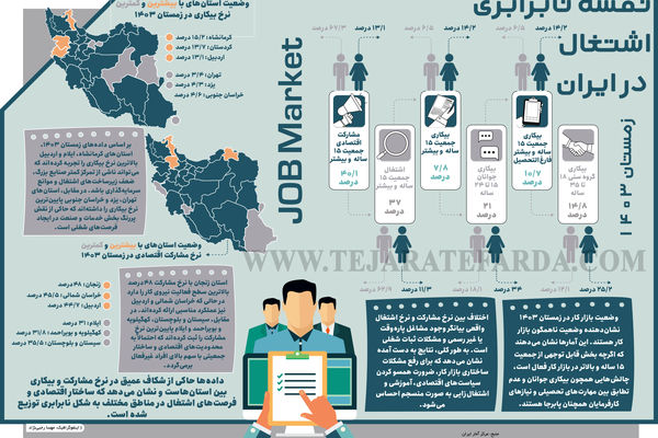 نقشه نابرابری اشتغال در ایران