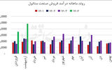 دو ماه طلایی متانولی‏‌ها