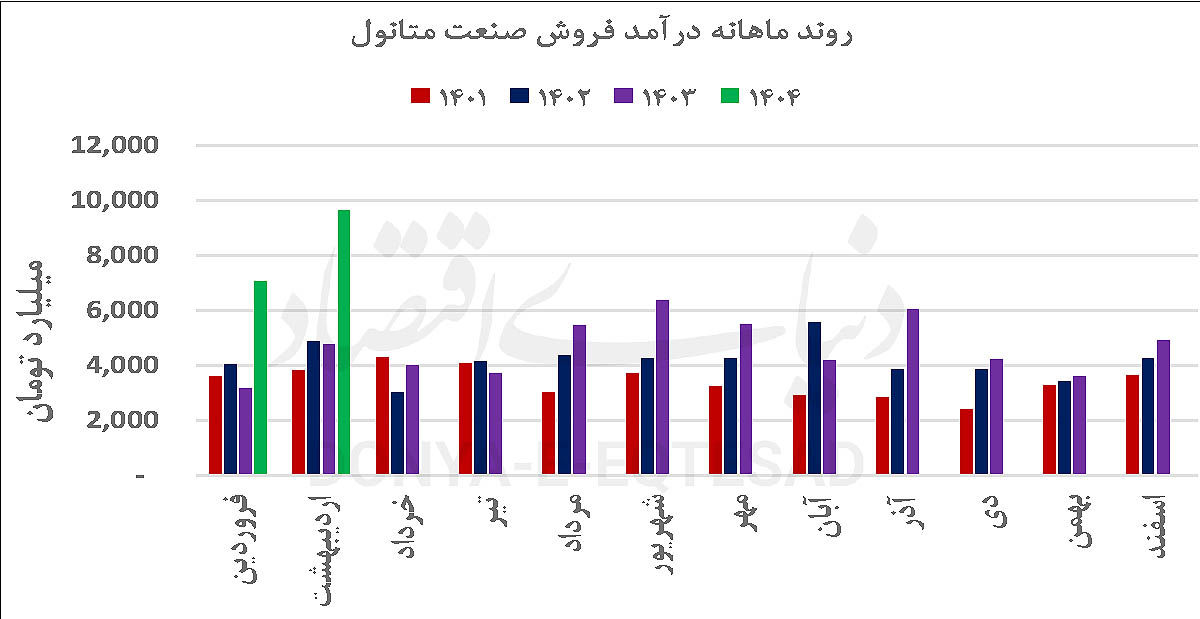 دو ماه طلایی متانولی‏‌ها