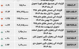 بازار آتی - ۱۴۰۴/۰۷/۲۹