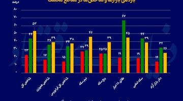 پاییز بورس بهاری شد
