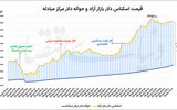 واکنش دلار به سفر نیویورک