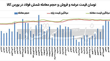 بی‏‏‌رمقی تولید در پی کمبود برق 