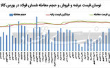 بی‏‏‌رمقی تولید در پی کمبود برق 