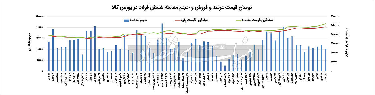 بی‏‏‌رمقی تولید در پی کمبود برق 