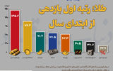 طلا؛ رتبه اول بازدهی از ابتدای سال