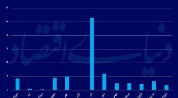 نیش‌ترمز تورم  تولید خودرو