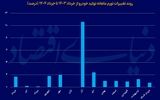 نیش‌ترمز تورم  تولید خودرو