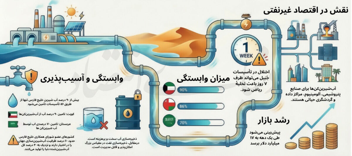 پاشنه آشیل آب‌شیرین‌کن‌ها