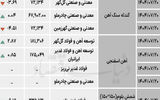 زنجیره فولاد - ۱۴۰۴/۰۷/۲۲