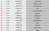 نبض شاخص - ۱۴۰۵/۰۶/۱۲