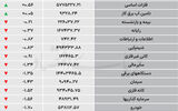 نبض شاخص - ۱۴۰۵/۰۶/۱۲