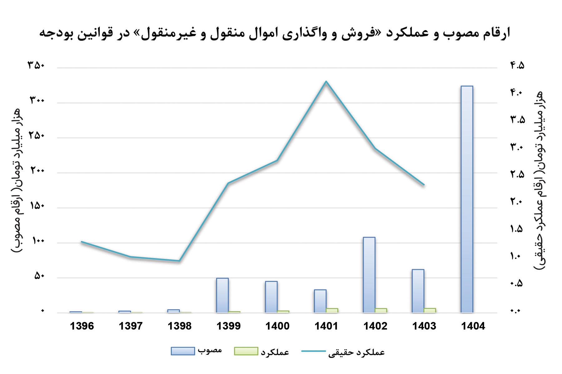 شکست در مولدسازی
