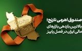 بورس با صندوق اهرمی نارنج، رکورددار بازارهای مالی ایران در پاییز شد