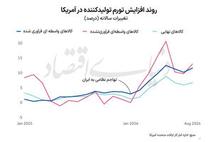 شوک تورمی به زنجیره تامین آمریکا