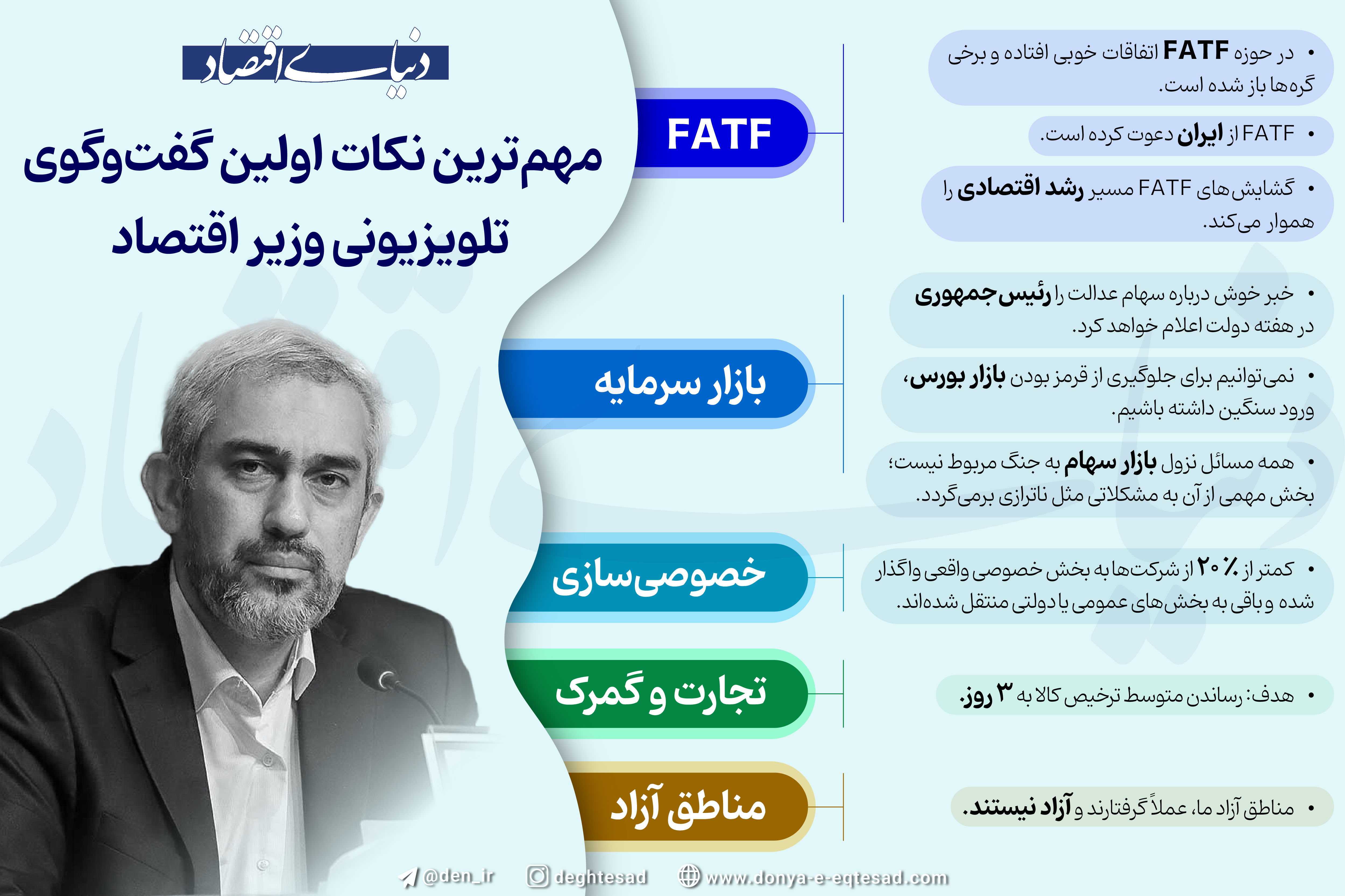 مهم‌ترین نکات اولین گفت‌وگوی تلویزیونی وزیر اقتصاد چه بود؟ از FATF تا سهام عدالت