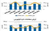 بازار سهام - ۱۴۰۴/۰۵/۲۹