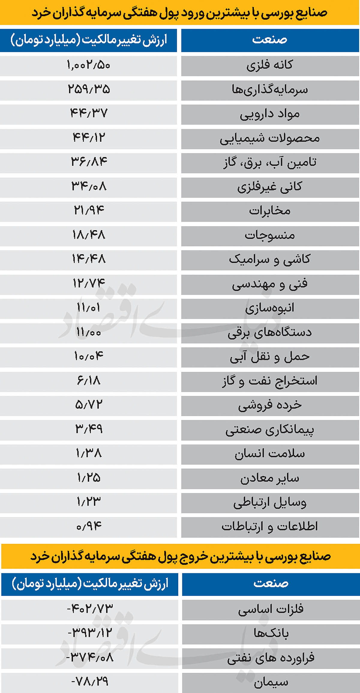 سردمداران ورود و خروج حقیقی‌ها - ۱۴۰۴/۰۹/۱۵