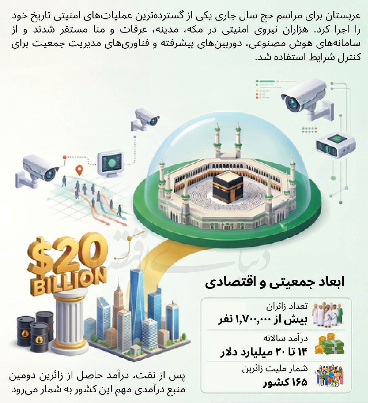 زیارت در زمانه جنگ