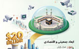 زیارت در زمانه جنگ