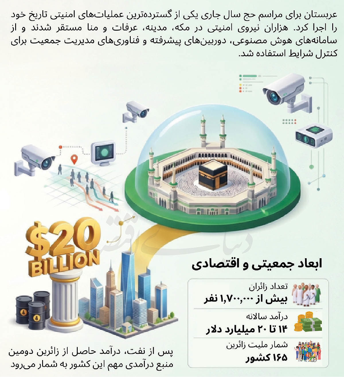 زیارت در زمانه جنگ