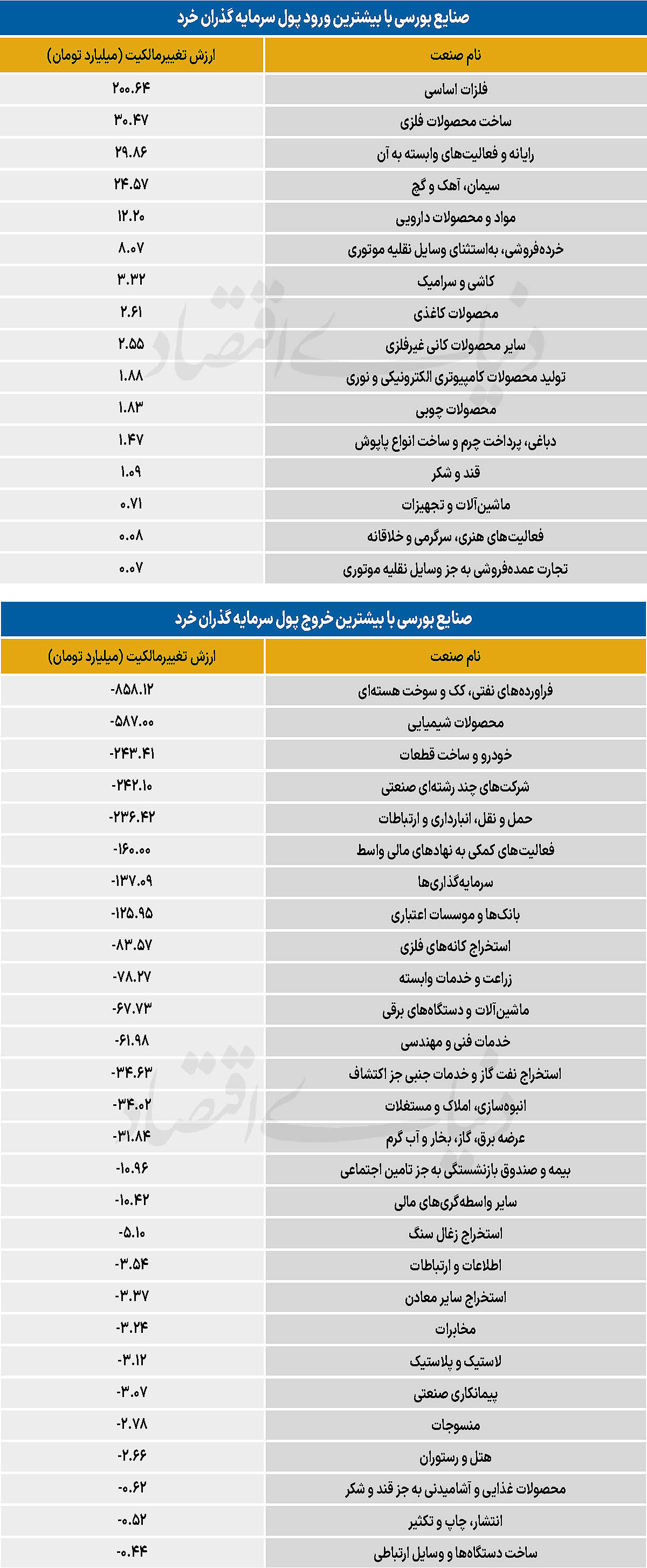 سردمداران ورود و خروج حقیقی‌ها - ۱۴۰۵/۰۴/۲۹