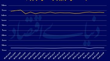 عقب‌نشینی قیمتی سکه و دلار