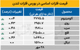 بازار جهانی - ۱۴۰۴/۰۷/۲۹