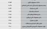 سردمداران ورود و خروج حقیقی‌ها - ۱۴۰۵/۰۵/۱۲