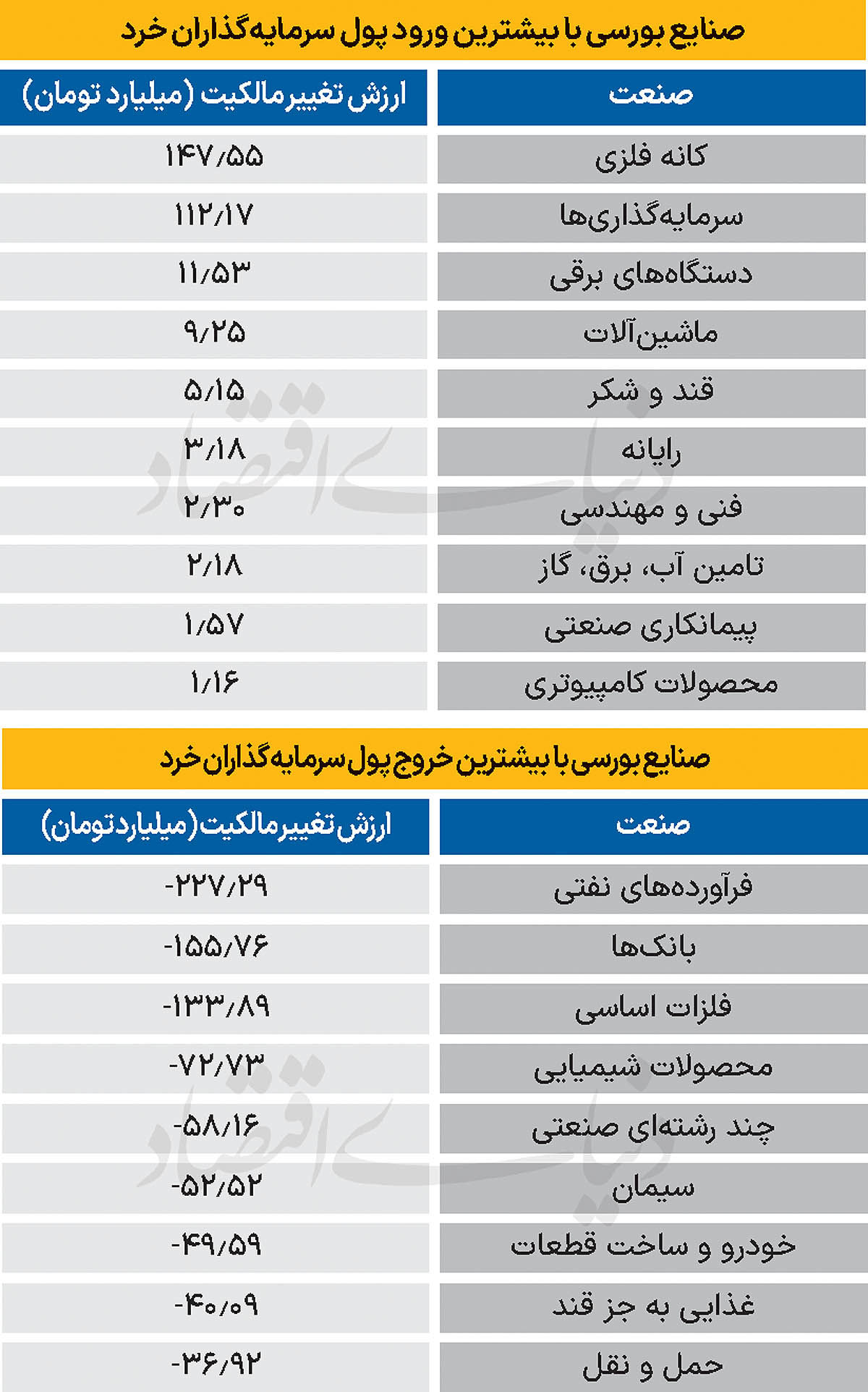 سردمداران ورود و خروج حقیقی‌ها - ۱۴۰۴/۰۹/۰۹