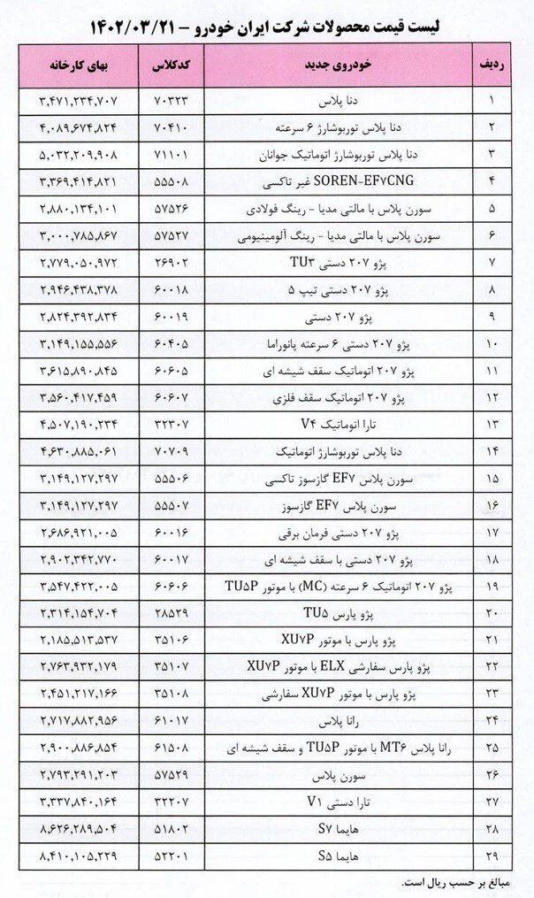 اعلام قیمت جدید محصولات ایران خودرو + جدول 3