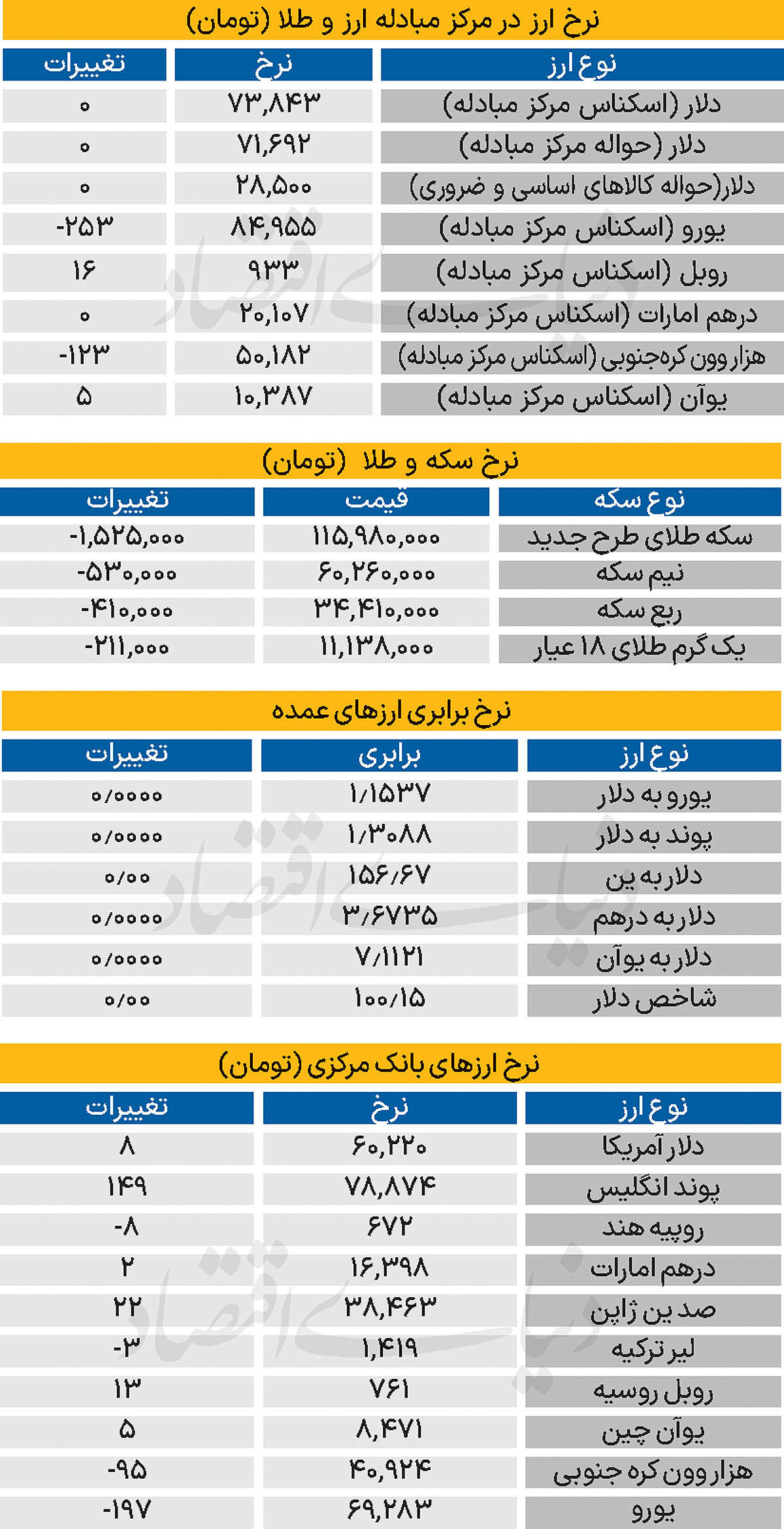 بازار - ۱۴۰۴/۰۹/۰۲